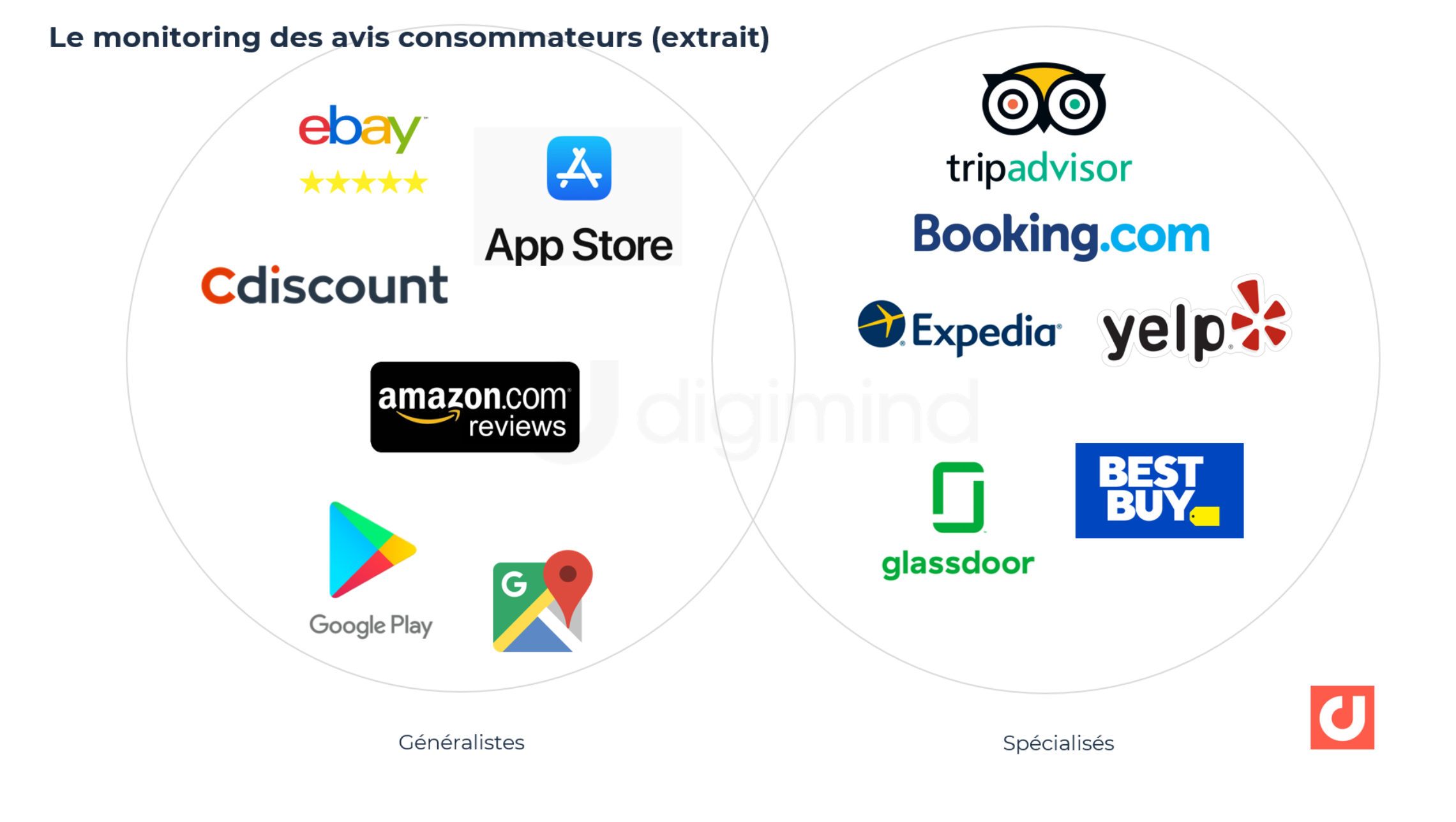 Comment Les Avis Consommateurs En Ligne Influencent Une Majorité D ...